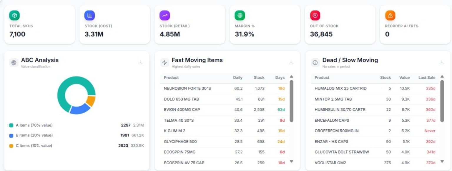 GroFac ERP — Inventory Analytics Dashboard